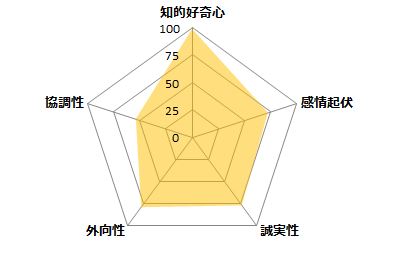 Aiによる市場調査社の組織力 中野 大阪発 リサーチなら株式会社市場調査社 マーケティングリサーチ コンサルテーションファーム