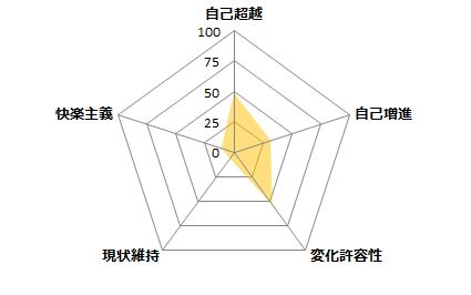 中野 大阪発 リサーチなら株式会社市場調査社 マーケティングリサーチ コンサルテーションファーム